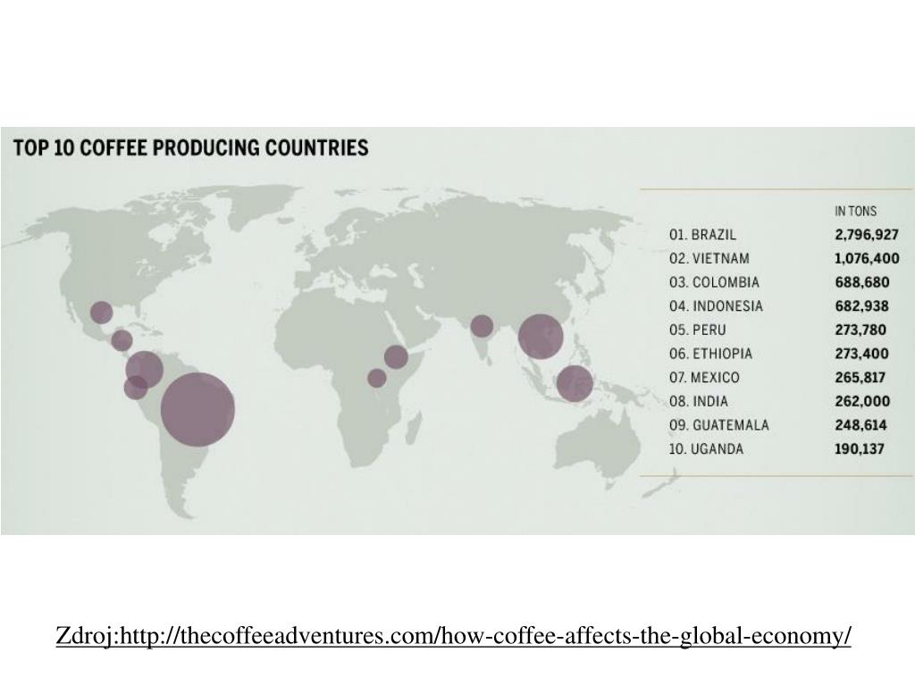 Мировое производство кофе. Страны производители кофе. Coffee producing Countries. Топ 10 кофеен. Country Coffee.