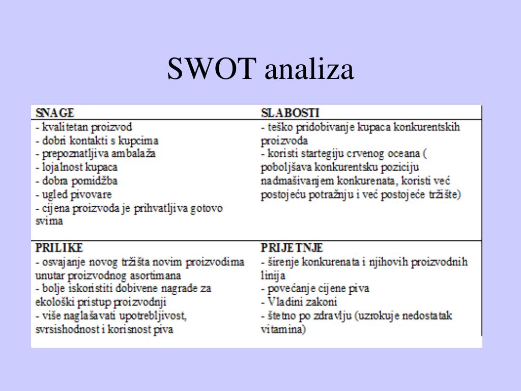 SWOT analiza.