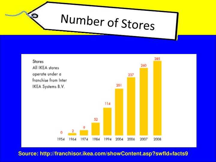 ppt - ikea: managing cultural diversity powerpoint presentation ppt - ikea: managing cultural diversity powerpoint presentation, Presentation templates