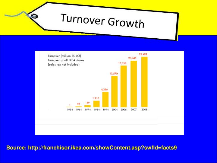 ikea and its cultural diversities “cultural embeddedness” like what ikea demonstrates in its hiring practices is one of those principles sloan management review article “ikea: hiring on . ikea and its cultural diversities “cultural embeddedness” like what ikea demonstrates in its hiring practices is one of those principles sloan management review article “ikea: hiring on .