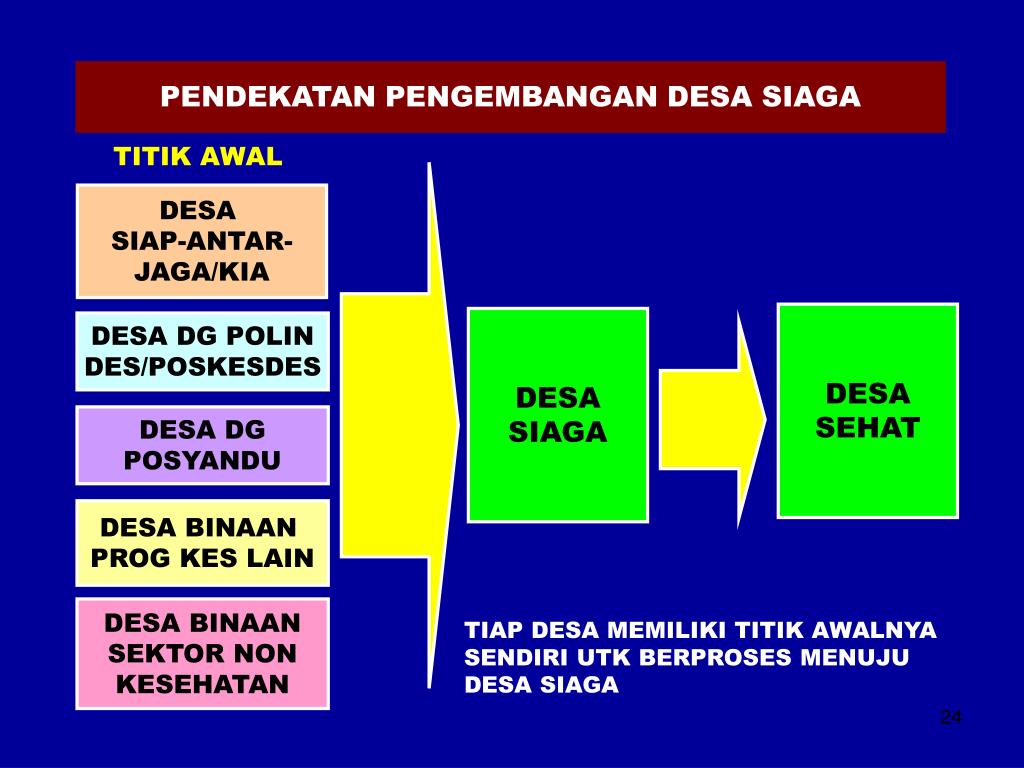 PPT - DESA SIAGA PowerPoint Presentation, Free Download - ID:4597977