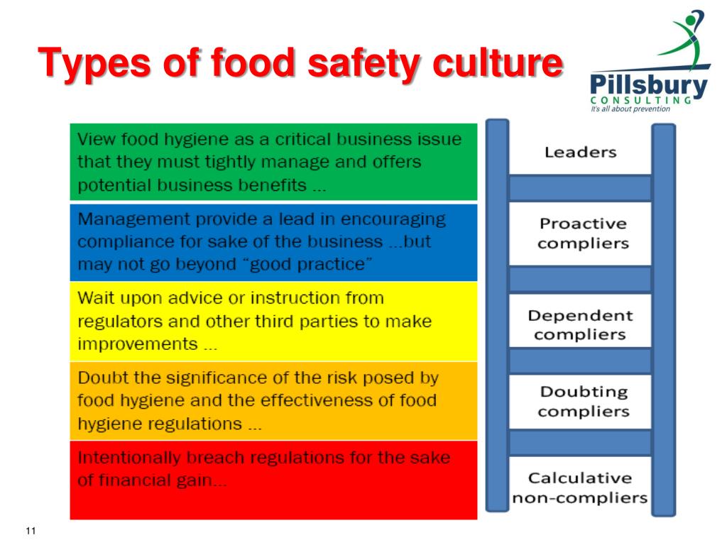 presentation food safety culture