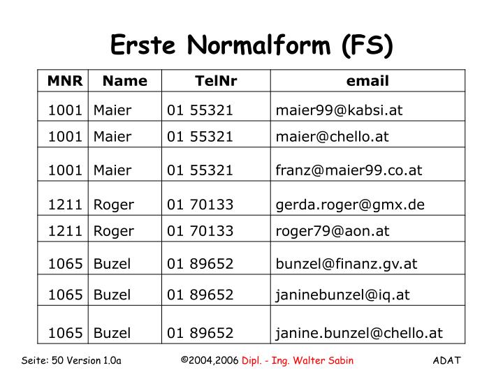 PPT Normalisierung PowerPoint Presentation ID4598536