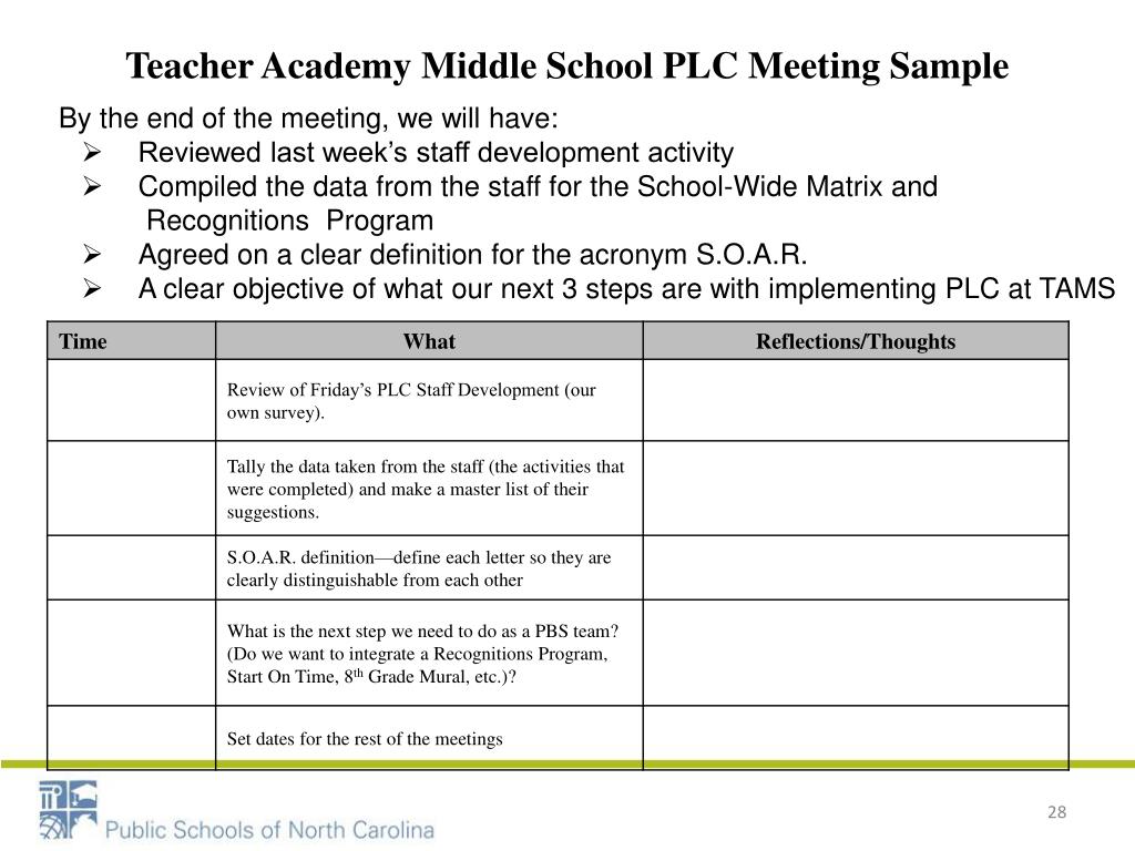 PPT - Professional Learning Communities PowerPoint Presentation Inside Plc Meeting Agenda Template