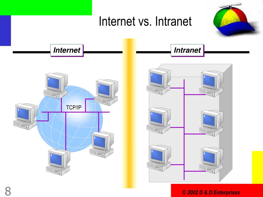 Как отличить интернет