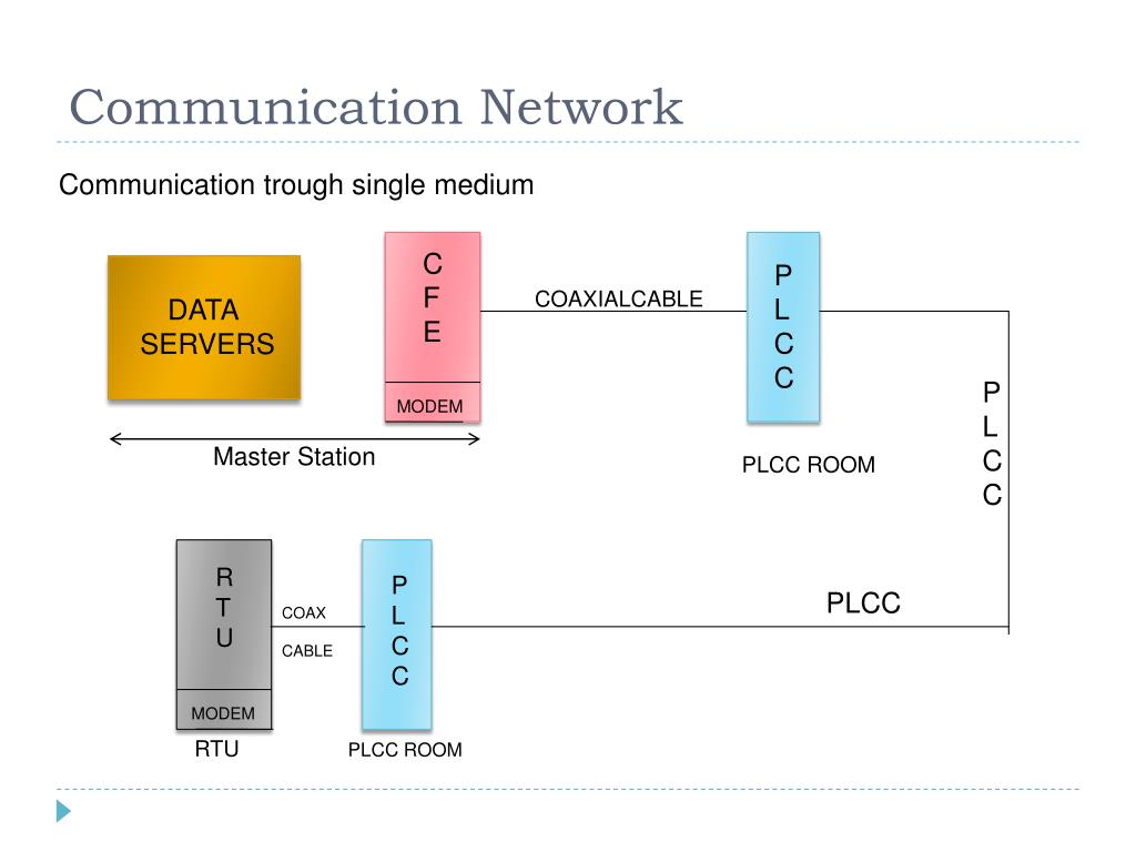 Communication method