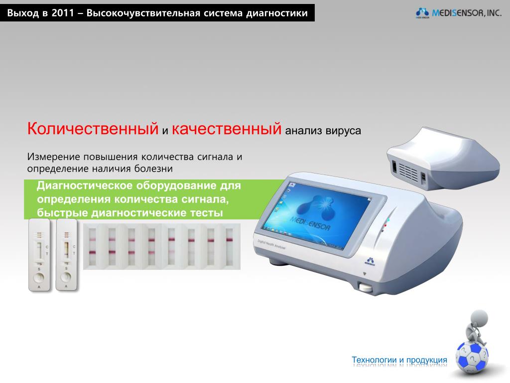 Диагностическое оборудование презентация