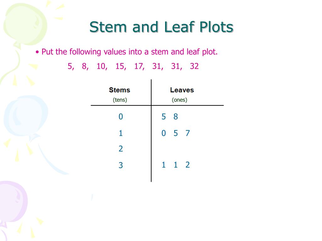 Double Stem And Leaf Plot With Decimals Intended For Blank Stem And Leaf Plot Template