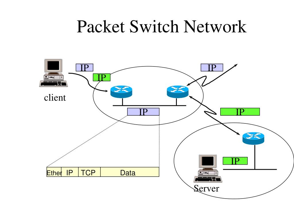 Some packet. Packet Switching. Network Packet. ФПСУ-IP клиент. Packet Switching in a data Network.