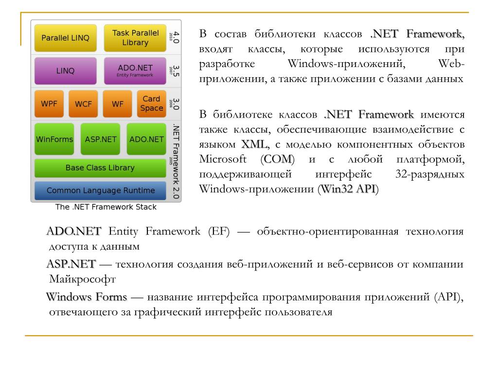 Состав .net Framework фреймворки. Язык c net Framework. Библиотека базовых классов .net. База данных приложение си Шарп.