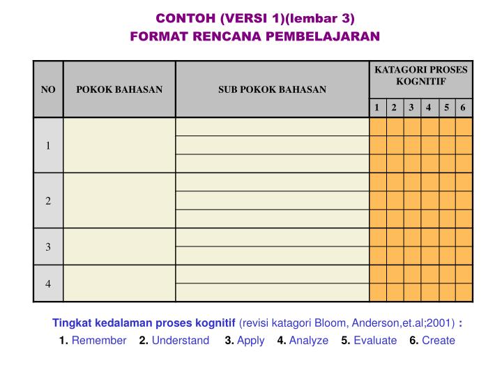 PPT - Pelatihan Coaching Skill Angk. I PowerPoint 