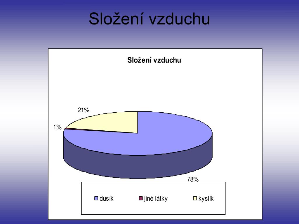 PPT - VZDUCH PowerPoint Presentation, free download - ID:4600278