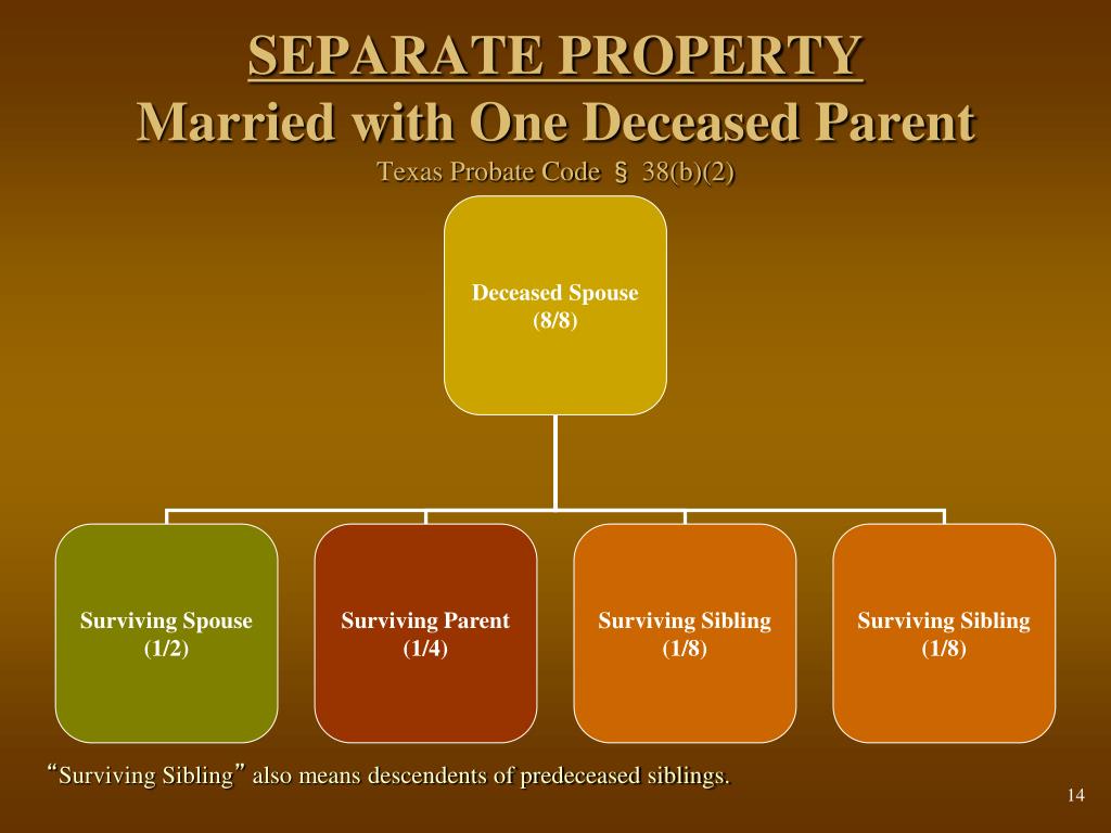 PPT TEXAS INTESTATE DISTRIBUTION OF REAL PROPERTY PowerPoint