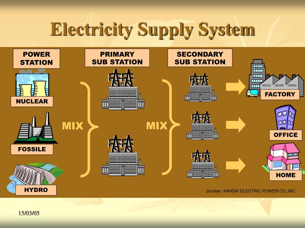 Secondary system. Secondary substation. Electricity Supply. Supply System. Electricity Supply process substation.