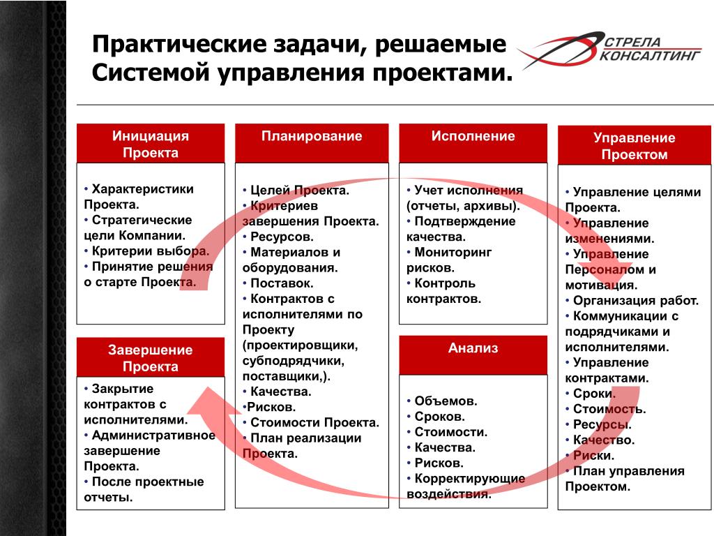 Результат планирования проекта