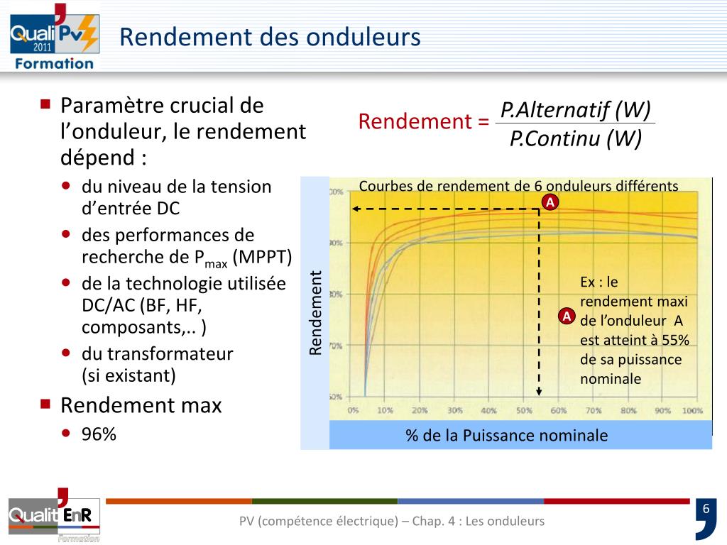 PPT - Les onduleurs PowerPoint Presentation, free download - ID:4602175