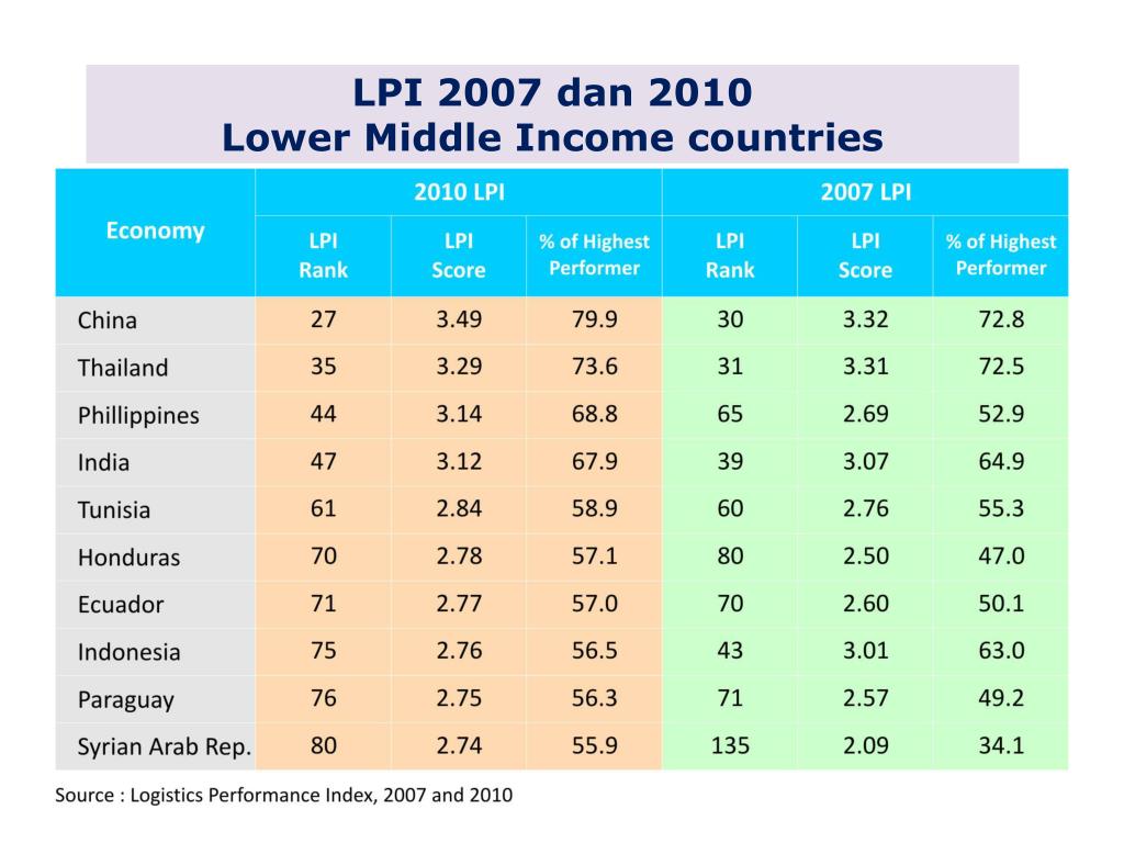 Income countries. Lower Income Countries. Lower-Middle-Income. Low and Middle Income. FY 2019 Low Income lower Middle Income.