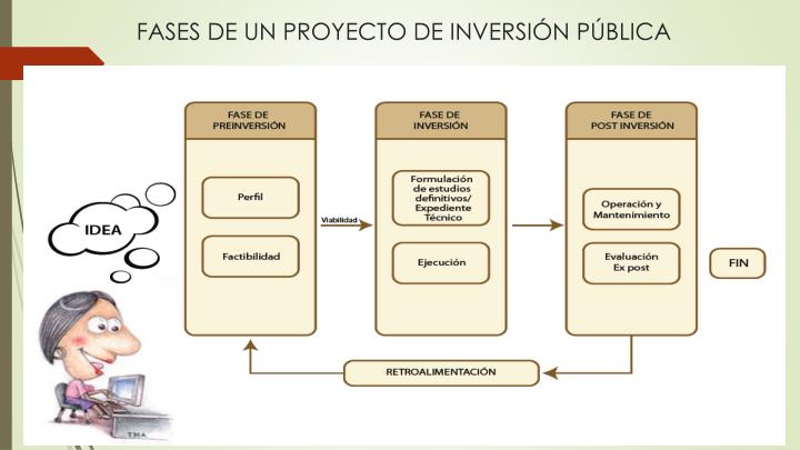 Característica De Un Proyecto De Inversión Pública www.slideserve.com