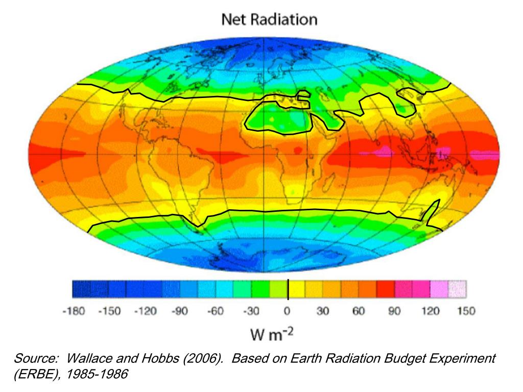 PPT - Overview of the Climate System PowerPoint Presentation, free ...