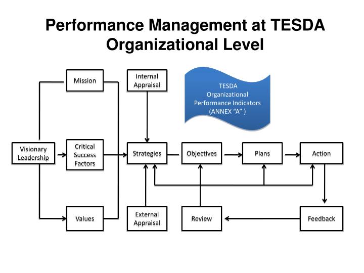 dissertation topics free leadership