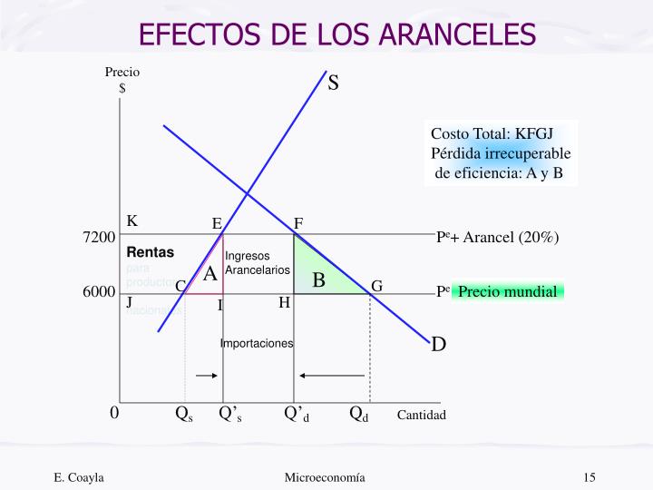 PPT - MICROECONOMIA PowerPoint Presentation - ID:4602985