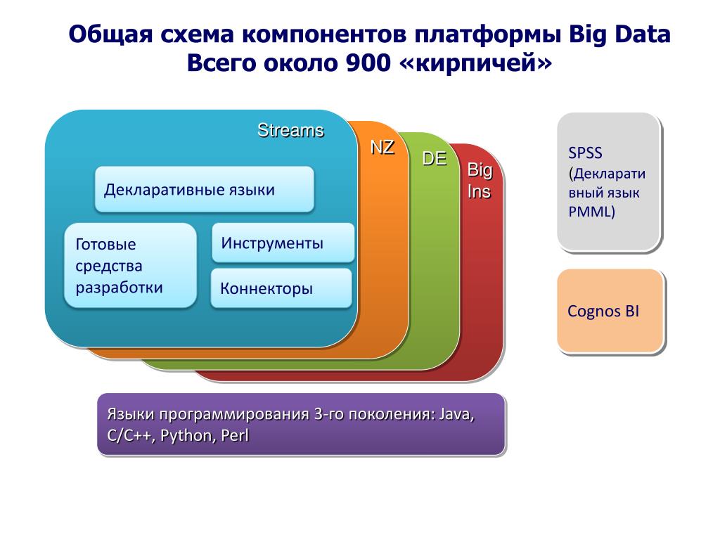 Данные о новом товаре