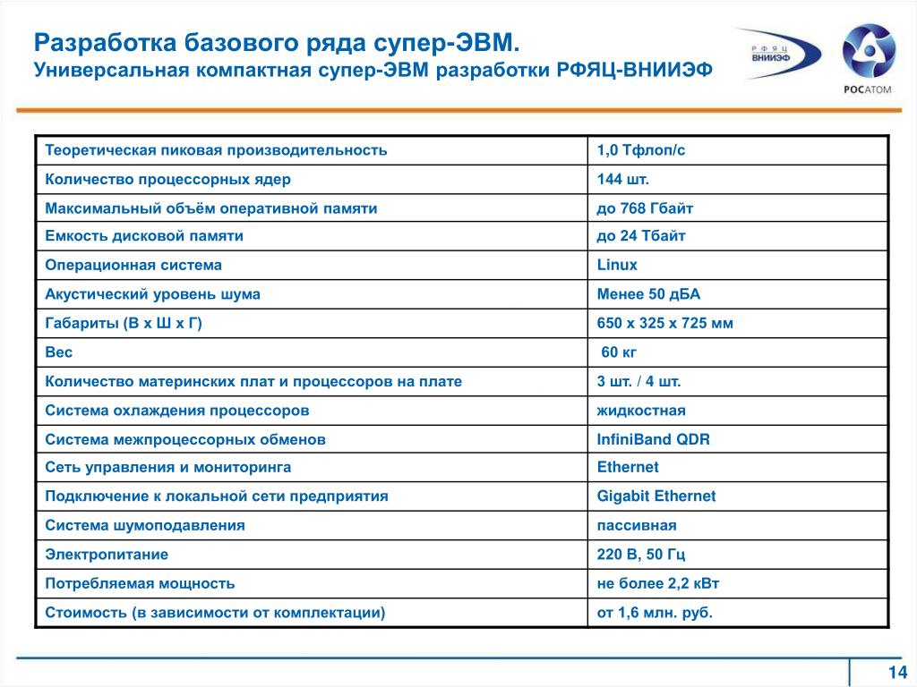 График внииэф 2024 год