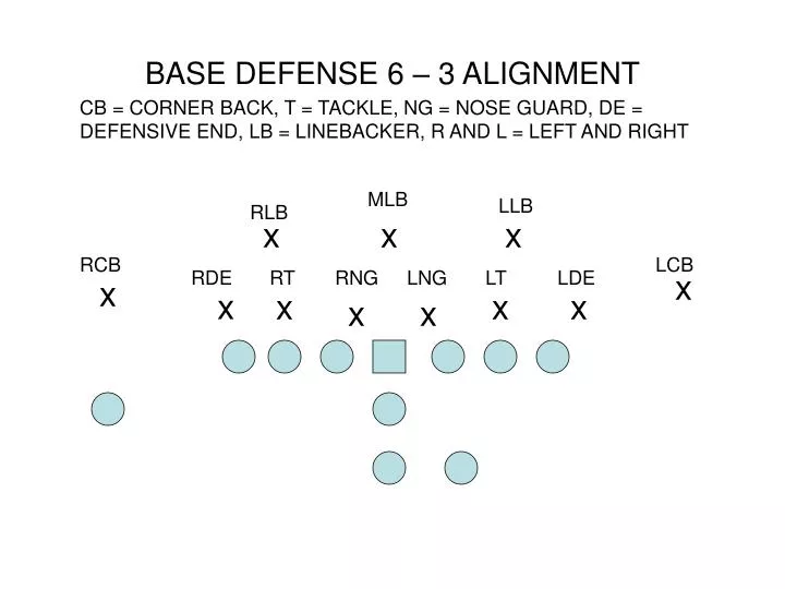 base defense 6 3 alignment n.