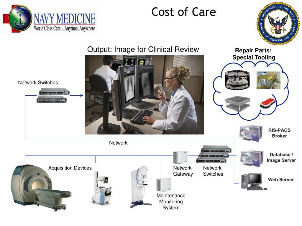 PPT Government Furnished Equipment (GFE) Overview PowerPoint Presentation ID4603887