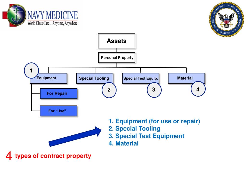 PPT Government Furnished Equipment (GFE) Overview PowerPoint Presentation ID4603887