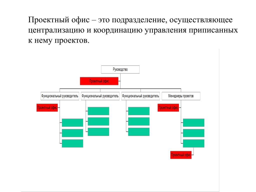 Pin on Project Management Tools
