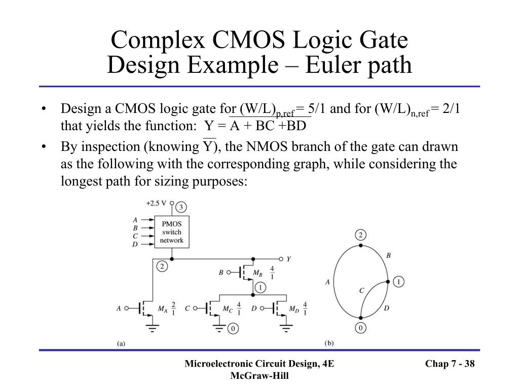 Ppt Chapter 7 Complementary Mos Cmos Logic Design Powerpoint Presentation Id Ppt Chapter 7 Complementary Mos Cmos Logic Design Powerpoint Presentation Id