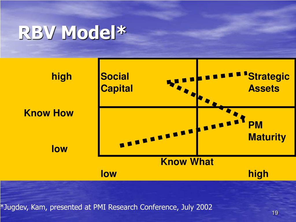 project canvas rbv project canvas rbv