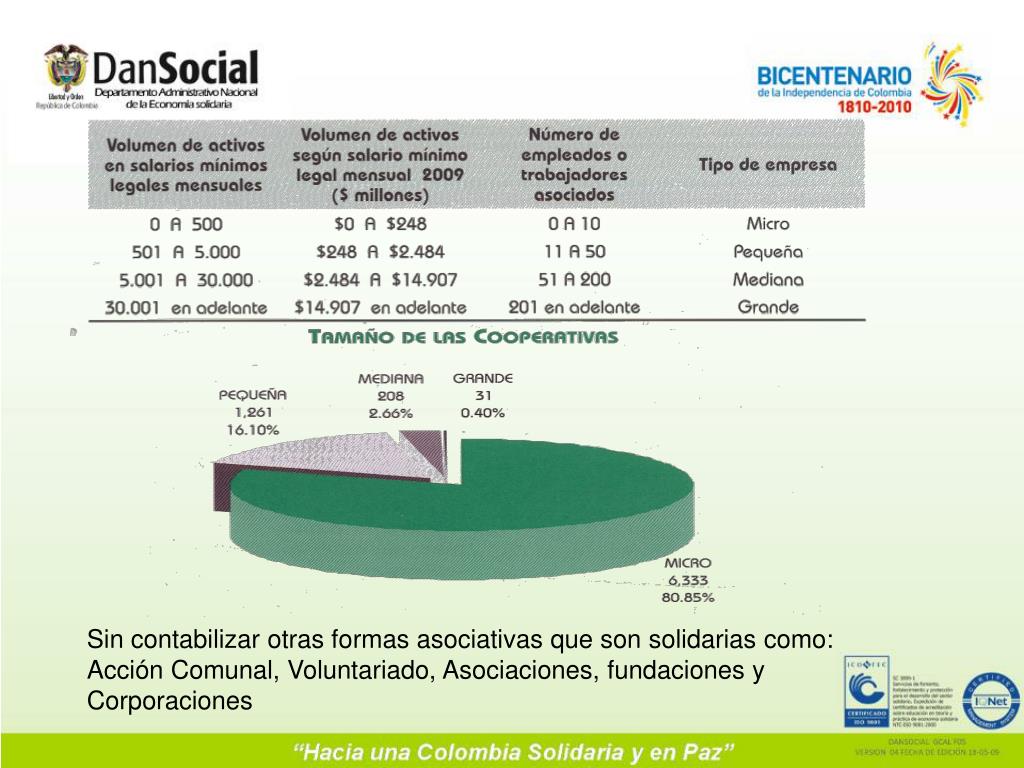 PPT - EVOLUCIÓN Y PERSPECTIVAS DEL SECTOR SOLIDARIO EN COLOMBIA ...