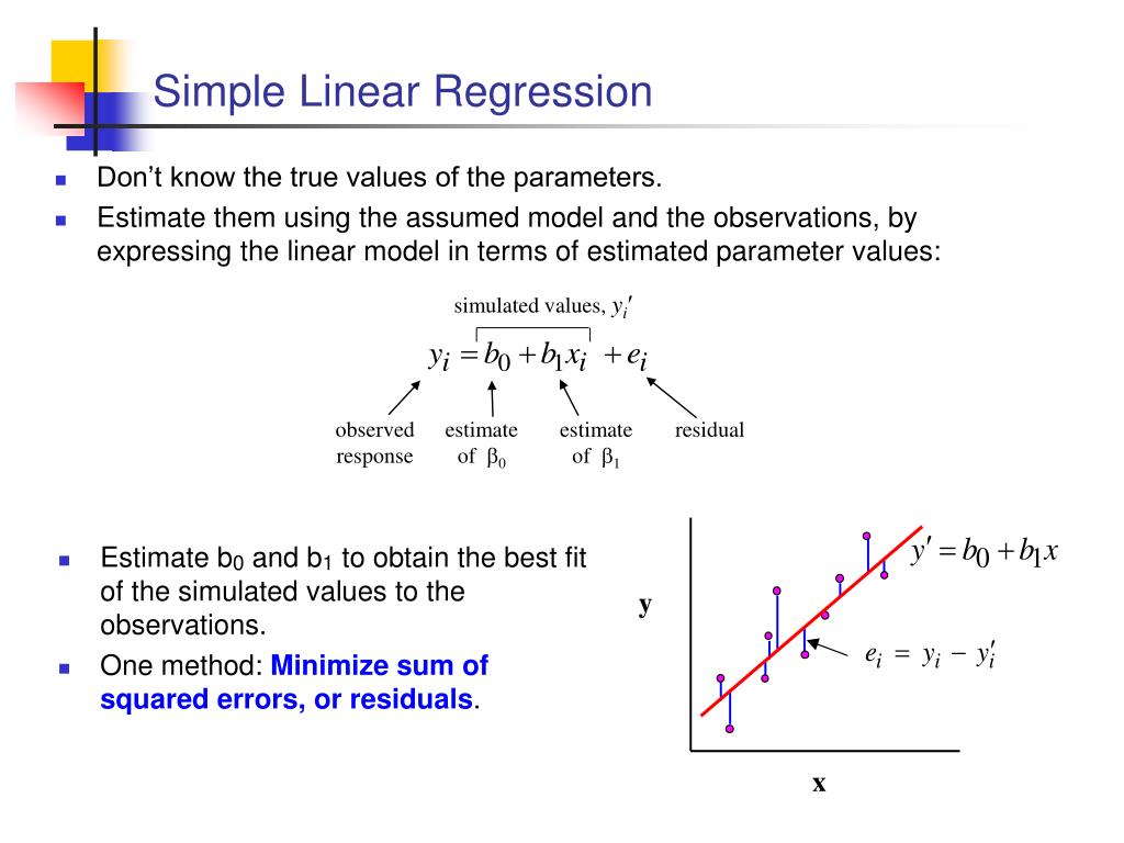 identify the estimated simple linear regression equation.