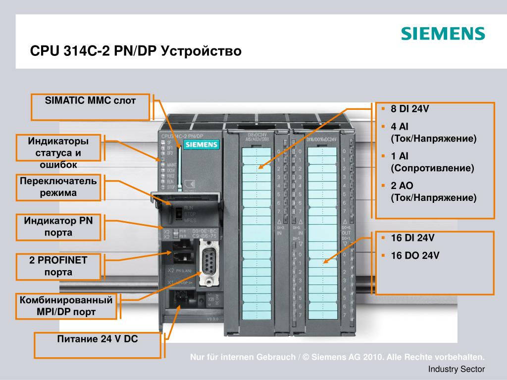 PPT - CPU 314C-2 PN/DP Устройство PowerPoint Presentation - ID:4606715