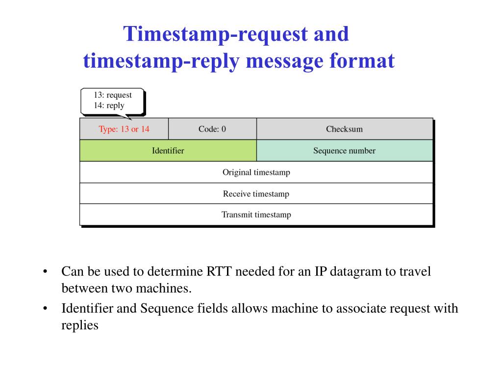 ICMP. ICMP протокол. ICMP пакеты утилиты. ICMP sequence number. Ip messaging