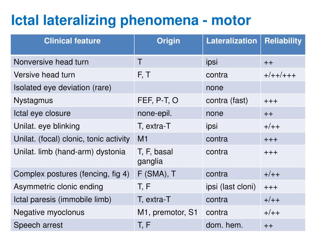 walking phenomena symptoms walking phenomena symptoms