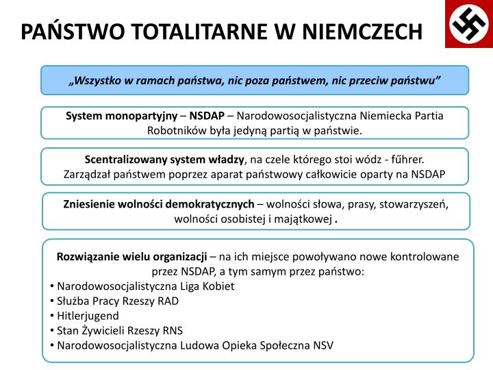 Wszystko W Państwie Nic Poza Państwem Nic Przeciw Państwu PPT - FASZYZM NIEMIECKI PowerPoint Presentation - ID:4608594