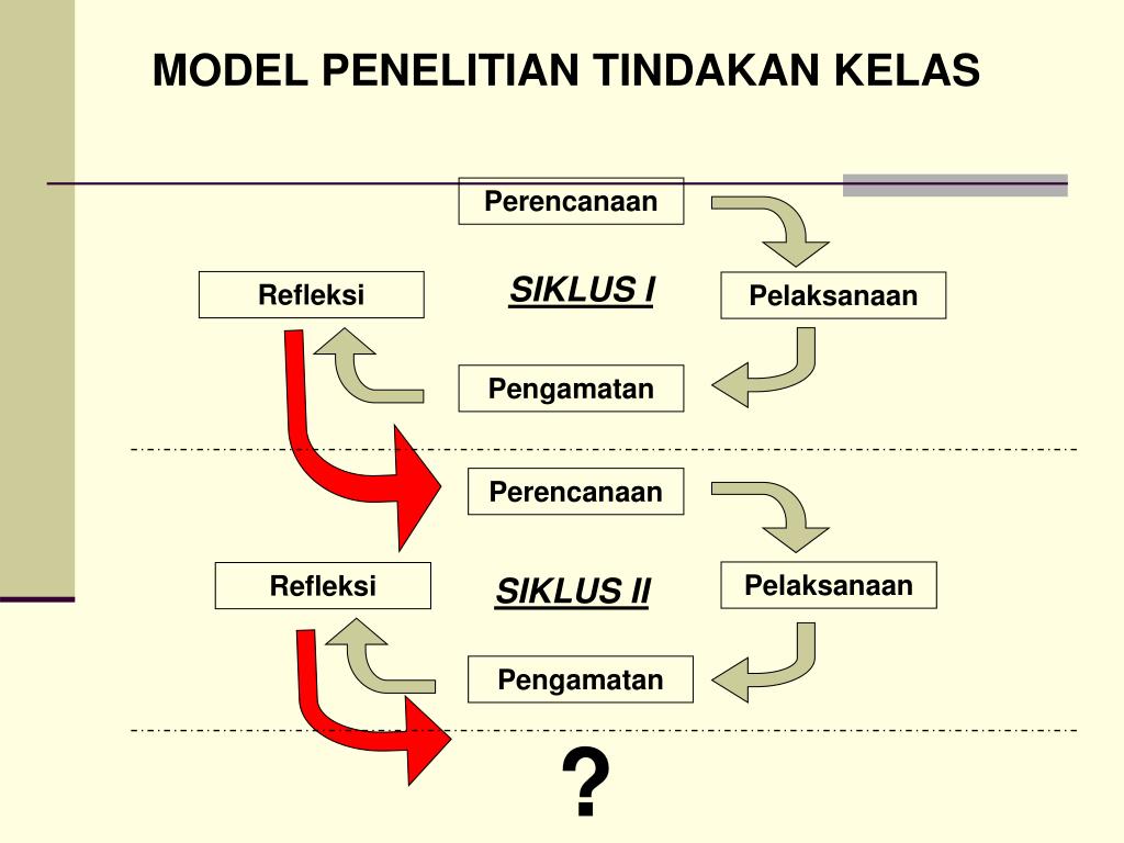 Ppt Penelitian Tindakan Kelas Powerpoint Presentation