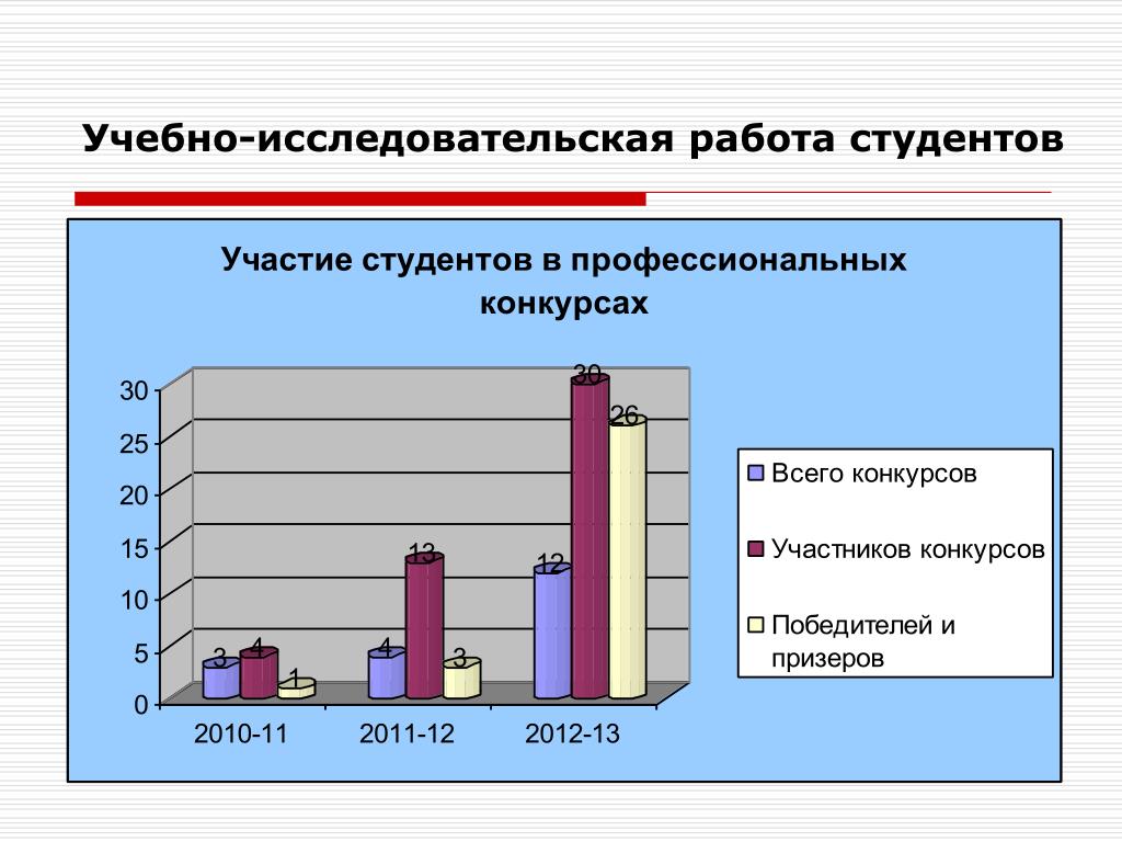 Уирс расшифровка