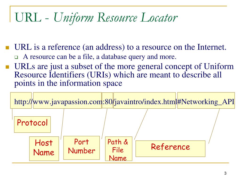 Url refer. URL. Uniform resource Locator. URL (uniformed resource Locator) картинки. What is URL.