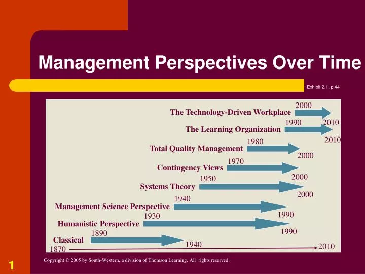 management perspectives Welcome to the spring 2012 issue of ahima’s research journal, perspectives in health information management perspectives is a scholarly. management perspectives Welcome to the spring 2012 issue of ahima’s research journal, perspectives in health information management perspectives is a scholarly.