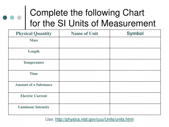 PPT - Complete the following Chart for the SI Units of Measurement  PowerPoint Presentation - ID:4611656