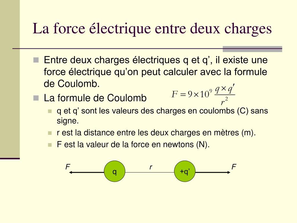 PPT - Les charges électriques PowerPoint Presentation, free download -  ID:4612119