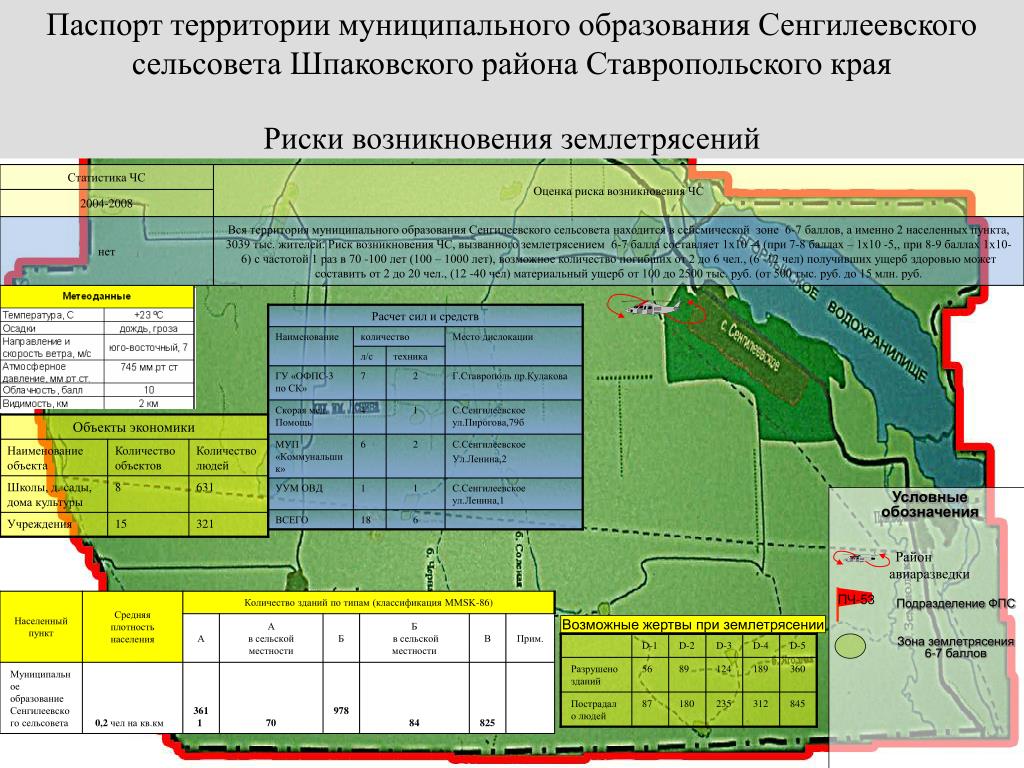 Индекс советского района ставропольского края. Территория муниципального образования.