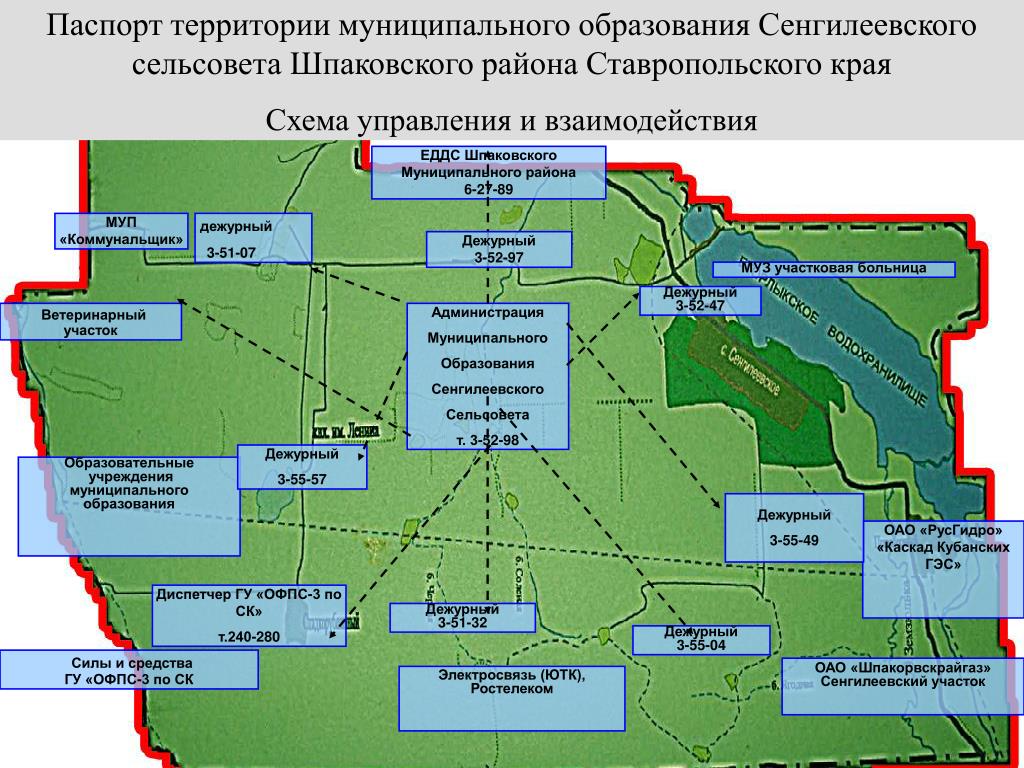 Администрации муниципальных образований ставропольского края