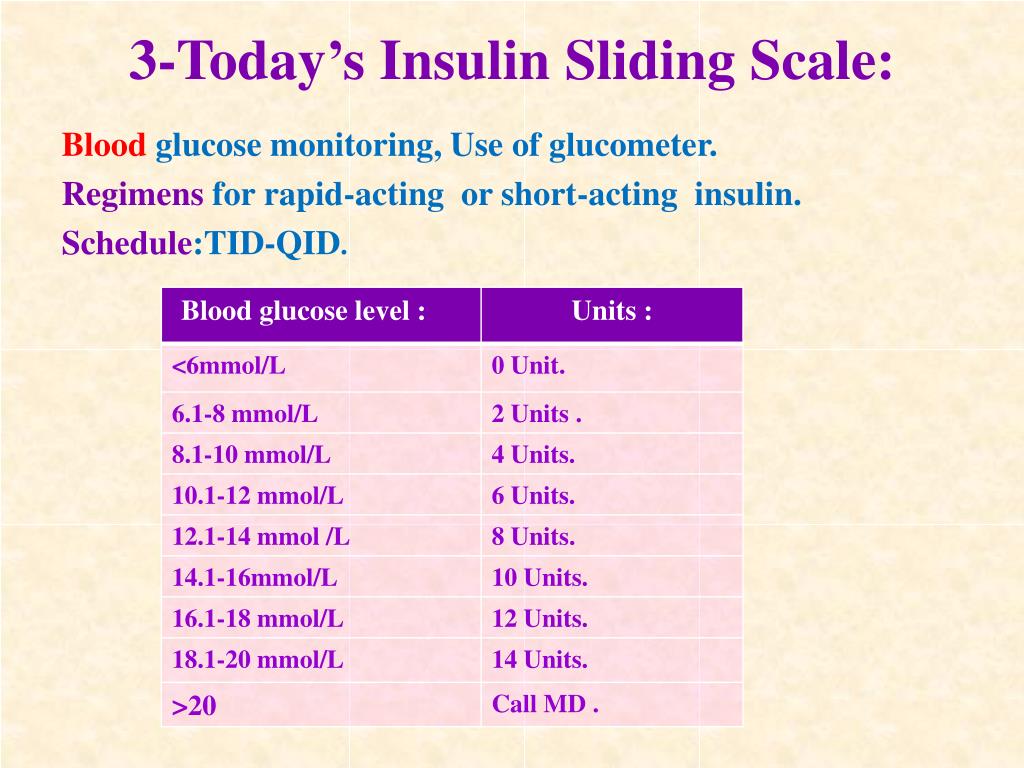 Insulin Sliding Scale Chart Regular