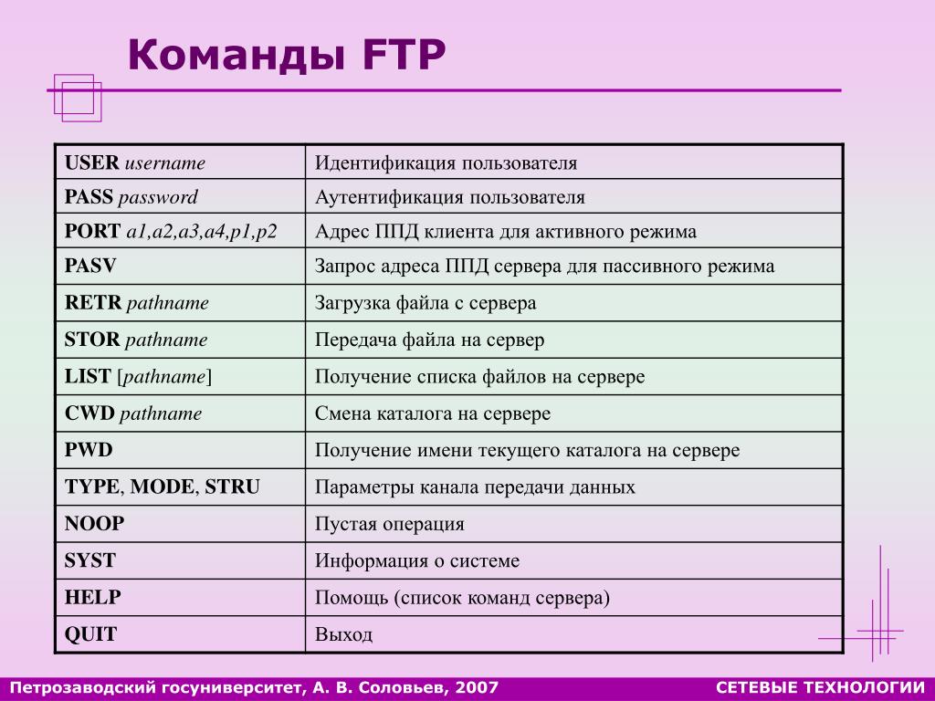 Ftp команды