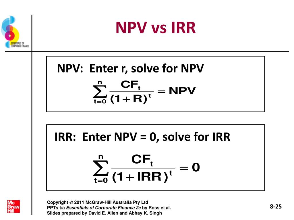 Enter r. Если npv 0 то irr. Если irr г, то npv 0.